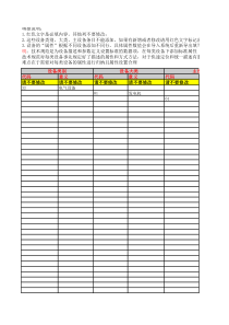 南热检修项目设备分类与技术规范第三版