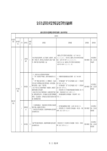 金具全过程技术监督精益化管理实施细则（PDF34页）