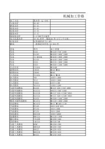 机械加工价格
