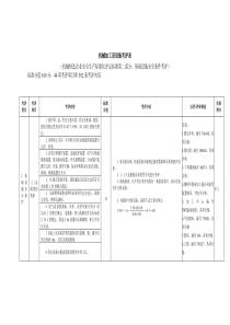 机械加工设设施考评表