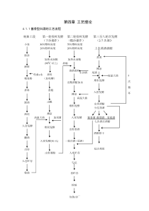 制曲工艺