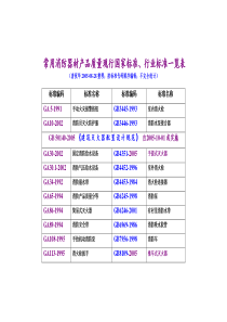 已经批准、发布的消防工程技术国家规范、行业规范、地方规范及相