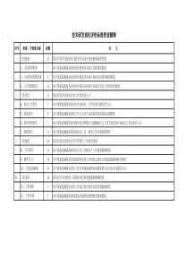 技术研发岗位评价标准要素解释(1)