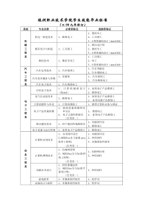 技能毕业标准-株洲职业技术学院首页