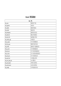 oracle系统表详解(中文)