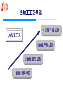 太原理工金属工艺学chapter2