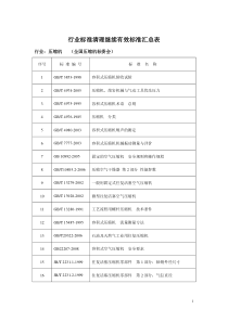 有效标准汇总表-全国压缩机标准化技术委员会四届四次会议纪