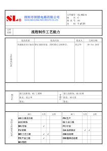 工艺制程能力