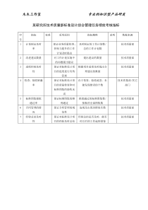 某研究所技术质量部标准设计综合管理任务绩效考核指标