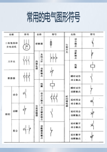 电气控制元件及符号