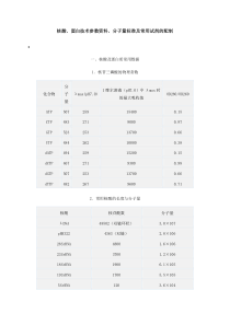 核酸、蛋白技术参数资料、分子量标准及常用试剂的配制