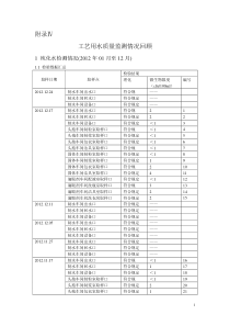 工艺用水质量回顾报告