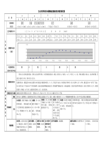 江山市单季杂交水稻精确定量栽培技术规范模式图