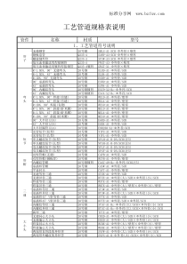 工艺管道符号说明