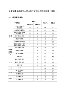 河南省事业单位专业技术岗位结构比例控制标准(试行)