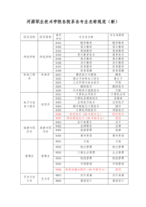 河源职业技术学院各院系各专业名称规范(新)