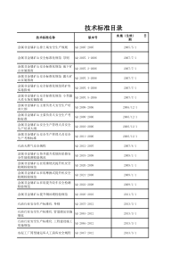 法律、法规和技术标准目录(最新)