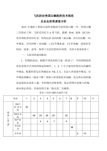 瑞华森防飞防技术规范(配药）11月