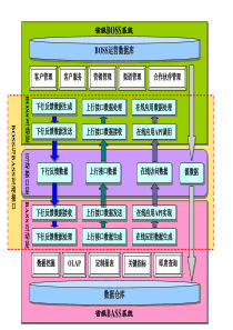 经分互动接口技术规范图片-BOSS与BASS互动接口(1)