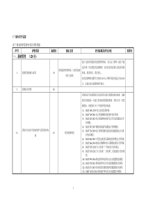 继电保护技术监督查评标准打分表