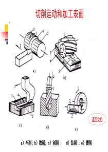 机加工工艺基础图片