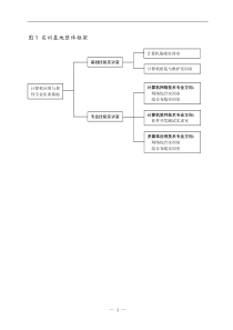 表1计算机应用与软件技术专业实训基地设备基本配置推荐标准