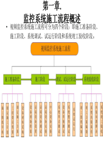 视频监控系统实施技术规范(已修改)