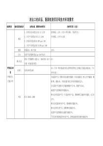 进出口纺织品、服装检测项目和技术标准要求