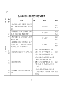 陕西省中小学现代教育技术实验学校评估标准