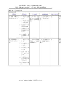 鞋业技术部经理工作规范