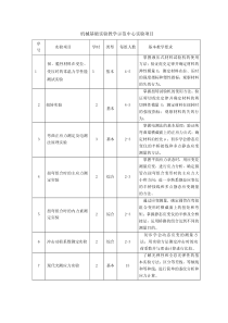 机械基础实验教学示范中心实验项目表(请点击查看)-机械基