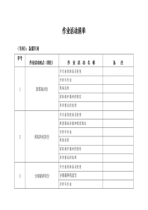 炼焦工艺危害分析(JHA)记录表