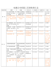 电器公司质量工艺部检查汇总