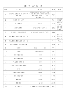 电气材料表