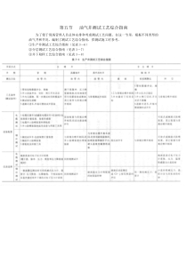 第三章第5节油气井测试工艺综合指南