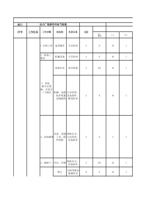 电气检修危险源辨识(最新版)