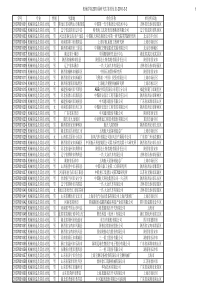 机械学院XXXX届研究生签约信息