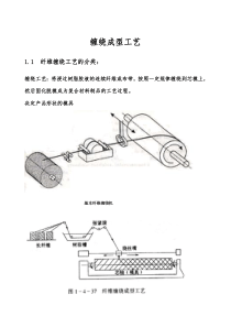 缠绕成型工艺