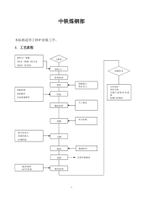 转炉工艺操作规程