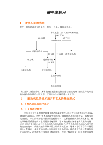 酸洗工艺教程