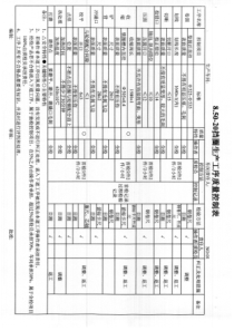 钢制车轮型钢轮辋挡圈工艺卡