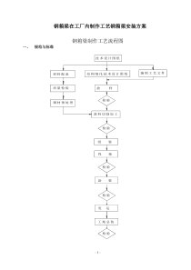 钢箱梁在工厂内制作工艺钢箱梁安装方案