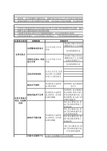 长城系列+AMT故障维修工艺