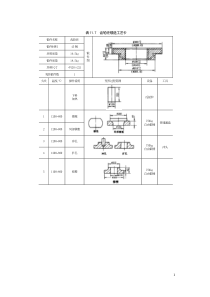 齿轮坯锻造工艺卡