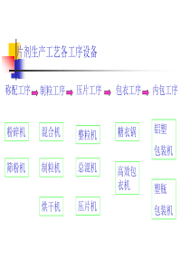 片剂生产工艺各工序设备