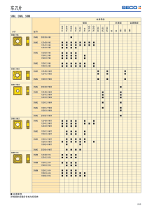 205-224标准库存