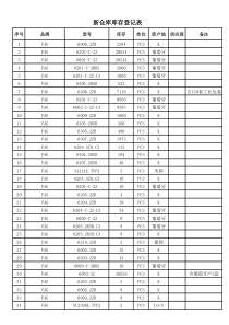 2楼仓库库存表(1)71