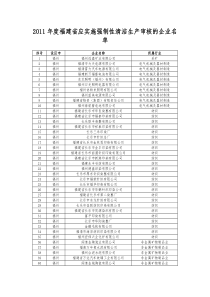 XXXX年度福建省应实施强制性清洁生产审核的企业名单