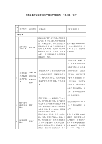 《国家重点行业清洁生产技术导向目录》（第二批）简介