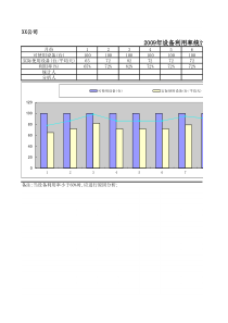 010设备利用率统计